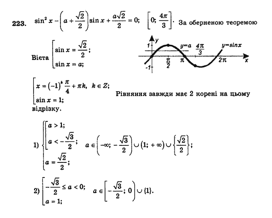 Алгебра і початки аналізу (збірник задач і контрольних робіт) Мерзляк А.Г., Полонський В.Б., Рабінович Ю.М., Якір М.С. Вариант 223