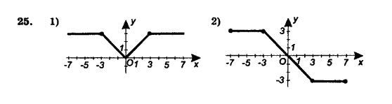 Алгебра і початки аналізу (збірник задач і контрольних робіт) Мерзляк А.Г., Полонський В.Б., Рабінович Ю.М., Якір М.С. Вариант 25
