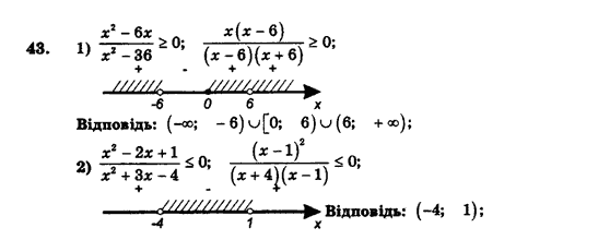Алгебра і початки аналізу (збірник задач і контрольних робіт) Мерзляк А.Г., Полонський В.Б., Рабінович Ю.М., Якір М.С. Вариант 43