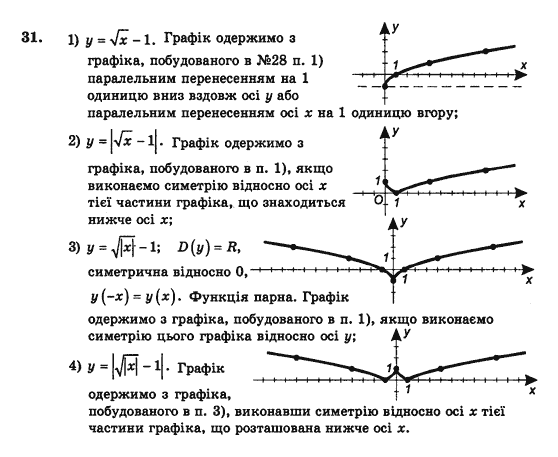 Алгебра і початки аналізу (збірник задач і контрольних робіт) Мерзляк А.Г., Полонський В.Б., Рабінович Ю.М., Якір М.С. Вариант 119