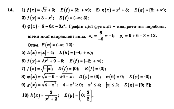 Алгебра і початки аналізу (збірник задач і контрольних робіт) Мерзляк А.Г., Полонський В.Б., Рабінович Ю.М., Якір М.С. Вариант 14