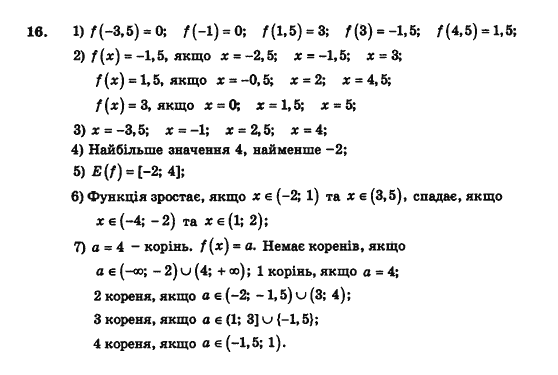 Алгебра і початки аналізу (збірник задач і контрольних робіт) Мерзляк А.Г., Полонський В.Б., Рабінович Ю.М., Якір М.С. Вариант 16