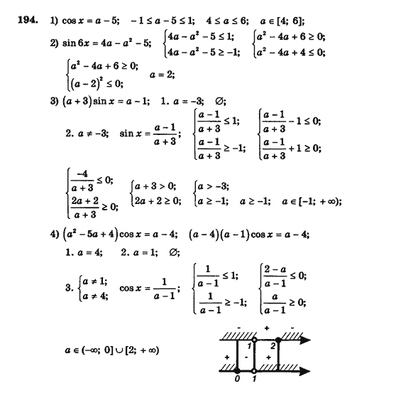Алгебра і початки аналізу (збірник задач і контрольних робіт) Мерзляк А.Г., Полонський В.Б., Рабінович Ю.М., Якір М.С. Вариант 194