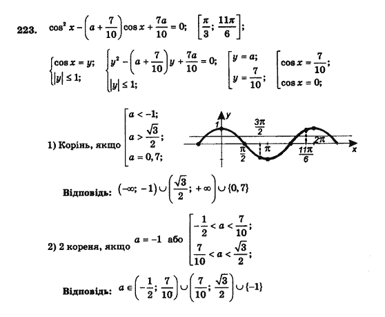 Алгебра і початки аналізу (збірник задач і контрольних робіт) Мерзляк А.Г., Полонський В.Б., Рабінович Ю.М., Якір М.С. Вариант 223
