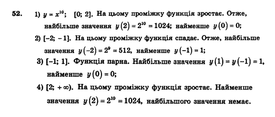 Алгебра і початки аналізу (збірник задач і контрольних робіт) Мерзляк А.Г., Полонський В.Б., Рабінович Ю.М., Якір М.С. Вариант 52