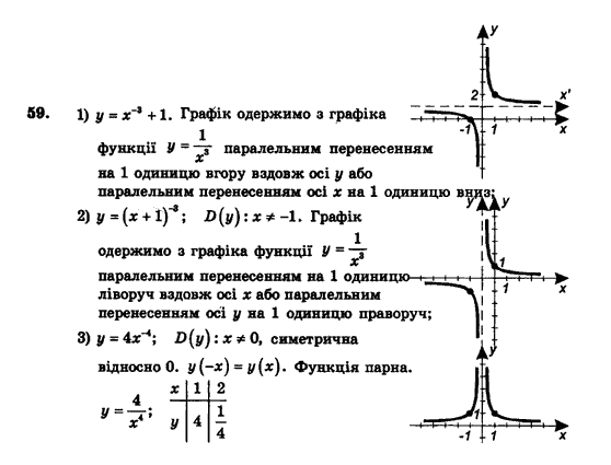 Алгебра і початки аналізу (збірник задач і контрольних робіт) Мерзляк А.Г., Полонський В.Б., Рабінович Ю.М., Якір М.С. Вариант 59