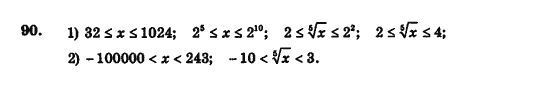 Алгебра і початки аналізу (збірник задач і контрольних робіт) Мерзляк А.Г., Полонський В.Б., Рабінович Ю.М., Якір М.С. Вариант 90