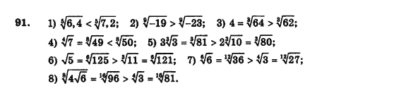 Алгебра і початки аналізу (збірник задач і контрольних робіт) Мерзляк А.Г., Полонський В.Б., Рабінович Ю.М., Якір М.С. Вариант 91