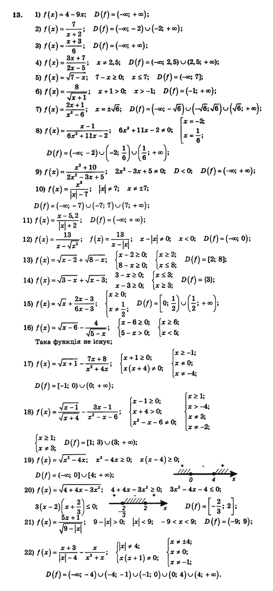 Алгебра і початки аналізу (збірник задач і контрольних робіт) Мерзляк А.Г., Полонський В.Б., Рабінович Ю.М., Якір М.С. Вариант 13