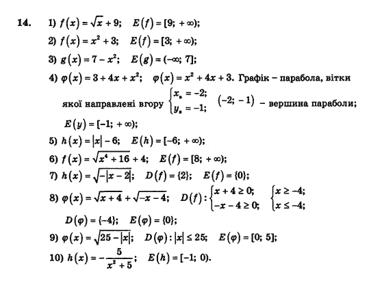 Алгебра і початки аналізу (збірник задач і контрольних робіт) Мерзляк А.Г., Полонський В.Б., Рабінович Ю.М., Якір М.С. Вариант 14