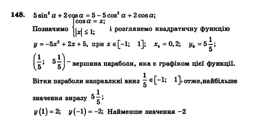 Алгебра і початки аналізу (збірник задач і контрольних робіт) Мерзляк А.Г., Полонський В.Б., Рабінович Ю.М., Якір М.С. Вариант 148