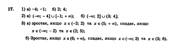 Алгебра і початки аналізу (збірник задач і контрольних робіт) Мерзляк А.Г., Полонський В.Б., Рабінович Ю.М., Якір М.С. Вариант 17