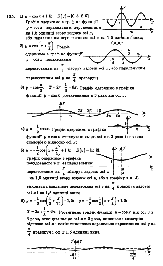 Алгебра і початки аналізу (збірник задач і контрольних робіт) Мерзляк А.Г., Полонський В.Б., Рабінович Ю.М., Якір М.С. Вариант 220