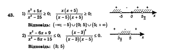 Алгебра і початки аналізу (збірник задач і контрольних робіт) Мерзляк А.Г., Полонський В.Б., Рабінович Ю.М., Якір М.С. Вариант 43