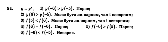 Алгебра і початки аналізу (збірник задач і контрольних робіт) Мерзляк А.Г., Полонський В.Б., Рабінович Ю.М., Якір М.С. Вариант 54