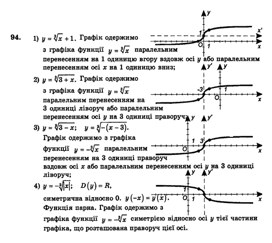 Алгебра і початки аналізу (збірник задач і контрольних робіт) Мерзляк А.Г., Полонський В.Б., Рабінович Ю.М., Якір М.С. Вариант 94