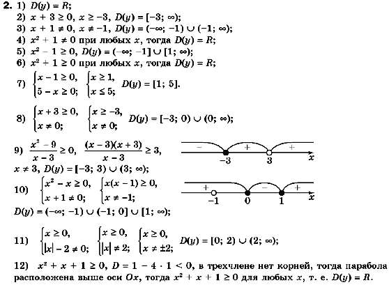 Алгебра 10 класс. Академический уровень (для русских школ) Нелин Е.П. Задание 2