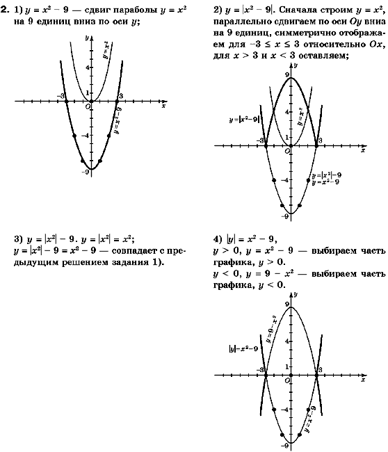 Алгебра 10 класс. Академический уровень (для русских школ) Нелин Е.П. Страница 2