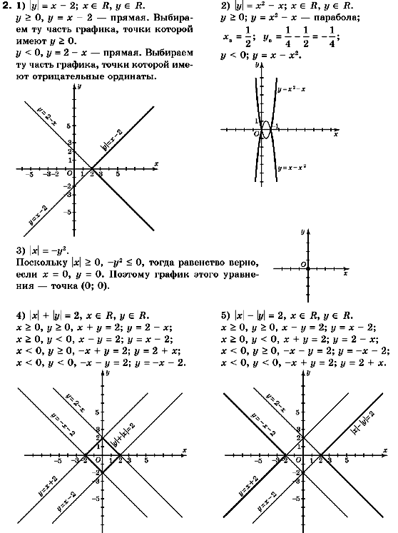 Алгебра 10 класс. Академический уровень (для русских школ) Нелин Е.П. Задание 2