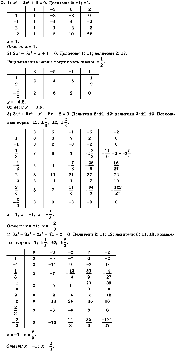 Алгебра 10 класс. Академический уровень (для русских школ) Нелин Е.П. Задание 2