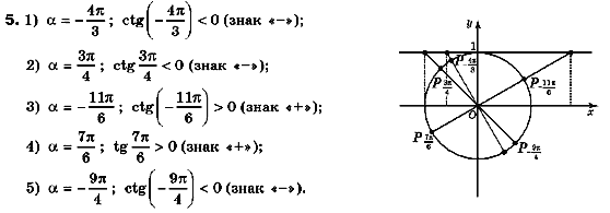 Алгебра 10 класс. Академический уровень (для русских школ) Нелин Е.П. Задание 5