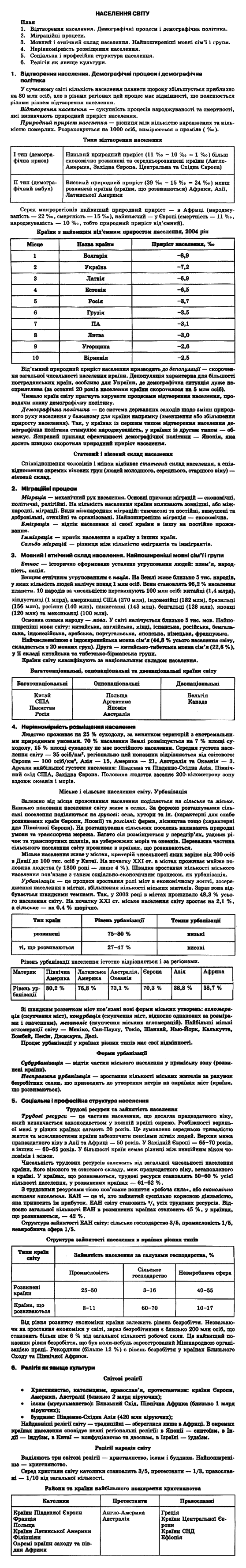 Географія. Реферати Без автора Задание svitu