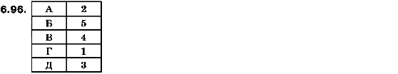 Геометрия 10 класс. Академический уровень (для русских школ) Билянина О.Я., Билянин Г.И., Швець В.О. Страница 696