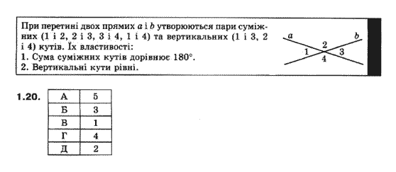 Геометрія 10 клас (Академічний рівень) Біляніна О.Я., Біляніна Г.І., Швець В.О. Задание 120