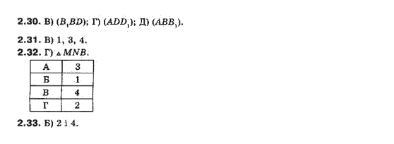 Геометрія 10 клас (Академічний рівень) Біляніна О.Я., Біляніна Г.І., Швець В.О. Задание 230231232233