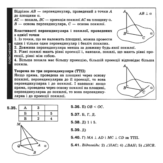 Геометрія 10 клас (Академічний рівень) Біляніна О.Я., Біляніна Г.І., Швець В.О. Задание 535541
