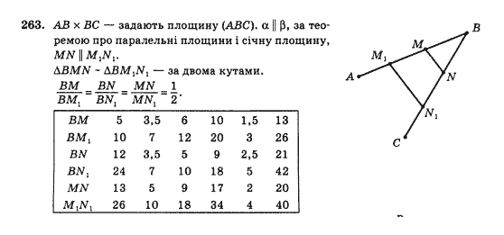 Геометрія 10 клас Бурда М.І., Тарасенкова Н.А. Задание 263