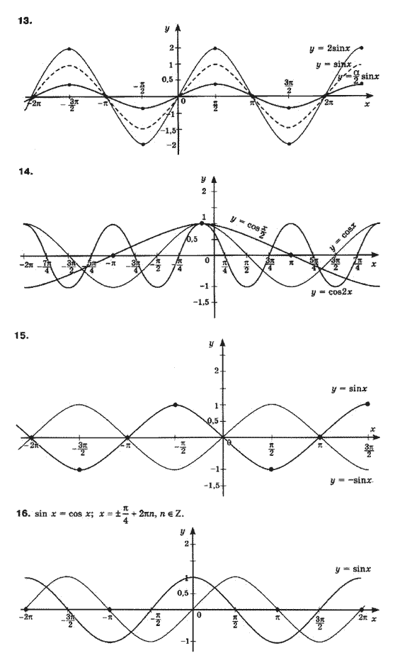 Математика 10 клас (рівень стандарту) Бурда М.І., Колесник Т.В., Мальований Ю.І., Тарасенкова Н.А. Задание 13141516