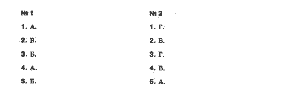 Математика 10 клас (рівень стандарту) Бурда М.І., Колесник Т.В., Мальований Ю.І., Тарасенкова Н.А. Задание 15