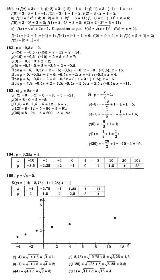 Математика (рівень стандарту) Бевз Г.П., Бевз В.Г., Владімірова Н.Г. Задание 161165
