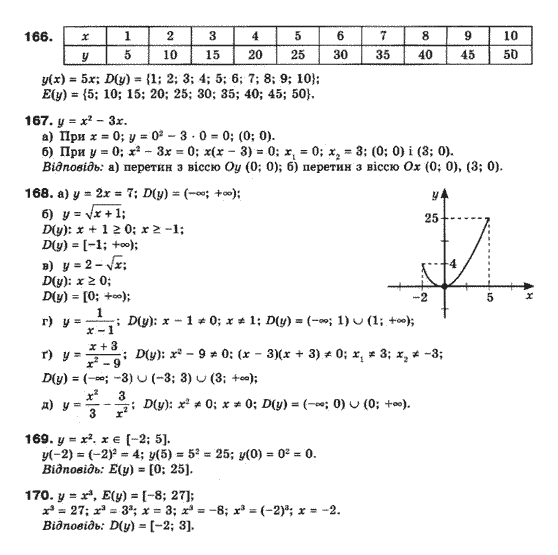 Математика (рівень стандарту) Бевз Г.П., Бевз В.Г., Владімірова Н.Г. Задание 166170
