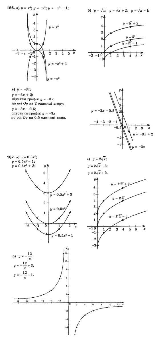 Математика (рівень стандарту) Бевз Г.П., Бевз В.Г., Владімірова Н.Г. Задание 186187