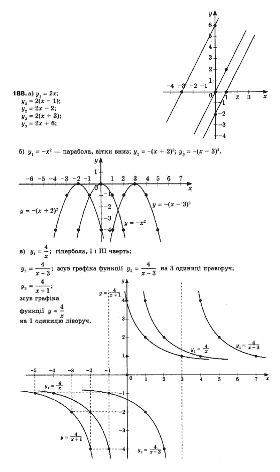 Математика (рівень стандарту) Бевз Г.П., Бевз В.Г., Владімірова Н.Г. Задание 188