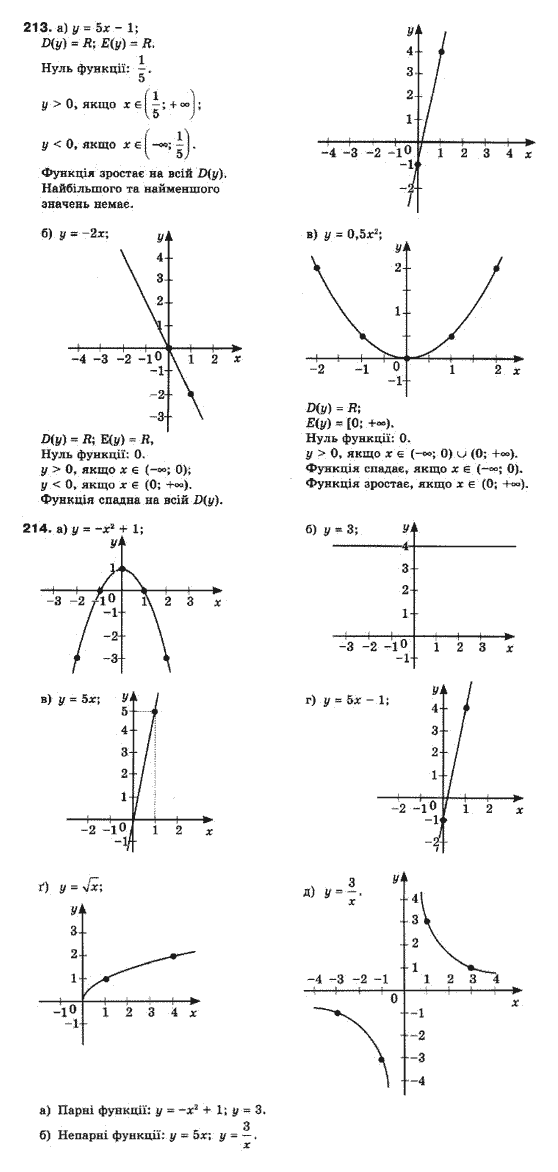 Математика (рівень стандарту) Бевз Г.П., Бевз В.Г., Владімірова Н.Г. Задание 213214