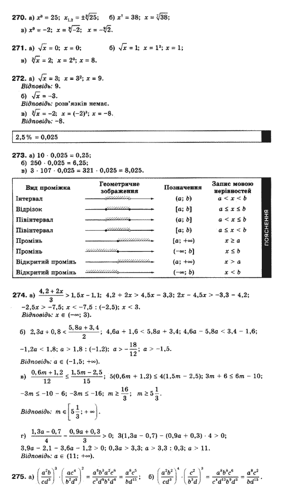 Математика (рівень стандарту) Бевз Г.П., Бевз В.Г., Владімірова Н.Г. Задание 270275