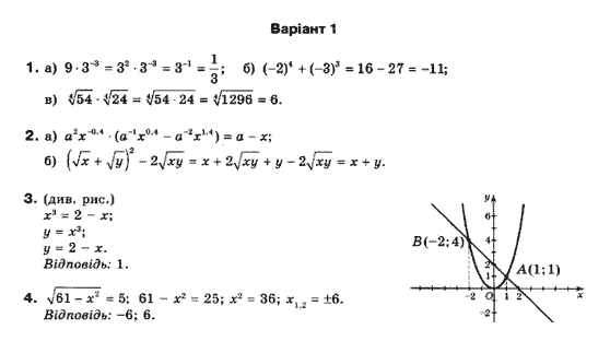Математика (рівень стандарту) Бевз Г.П., Бевз В.Г., Владімірова Н.Г. Вариант 1