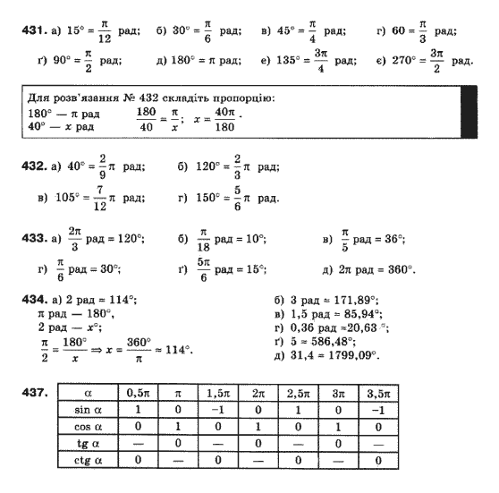 Математика (рівень стандарту) Бевз Г.П., Бевз В.Г., Владімірова Н.Г. Задание 431437