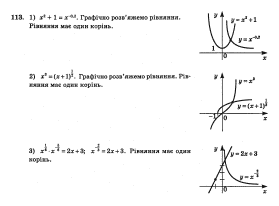 Математика Афанасьєва О.М. Задание 113
