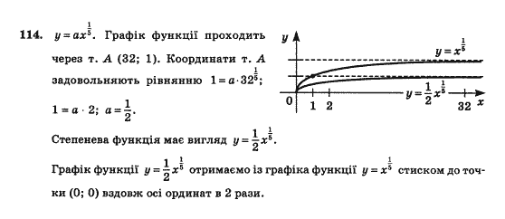 Математика Афанасьєва О.М. Задание 114