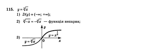 Математика Афанасьєва О.М. Задание 115