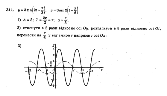 Математика Афанасьєва О.М. Задание 311