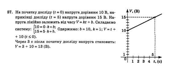 Математика Афанасьєва О.М. Задание 57