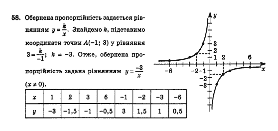 Математика Афанасьєва О.М. Задание 58