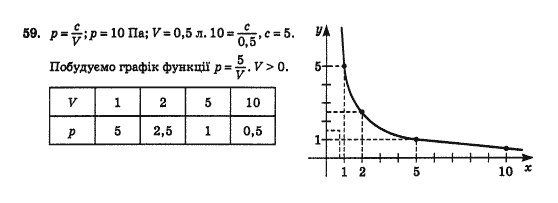 Математика Афанасьєва О.М. Задание 59