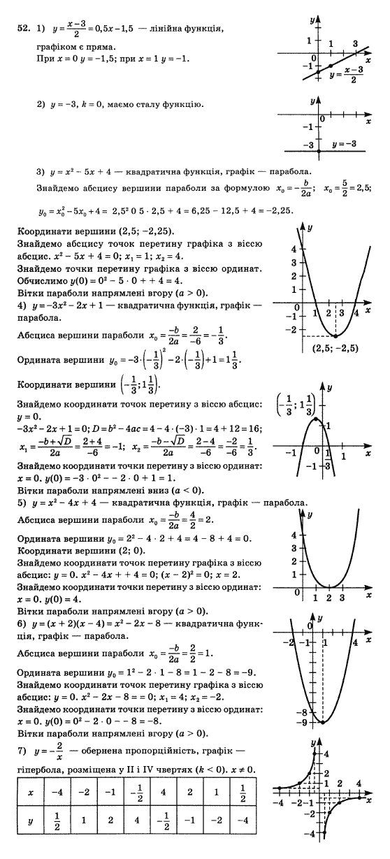 Математика Афанасьєва О.М. Задание 86
