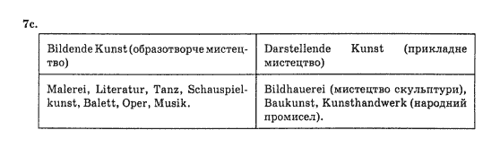 Німецька мова 10 клас Кириленко Р.О. Задание 7